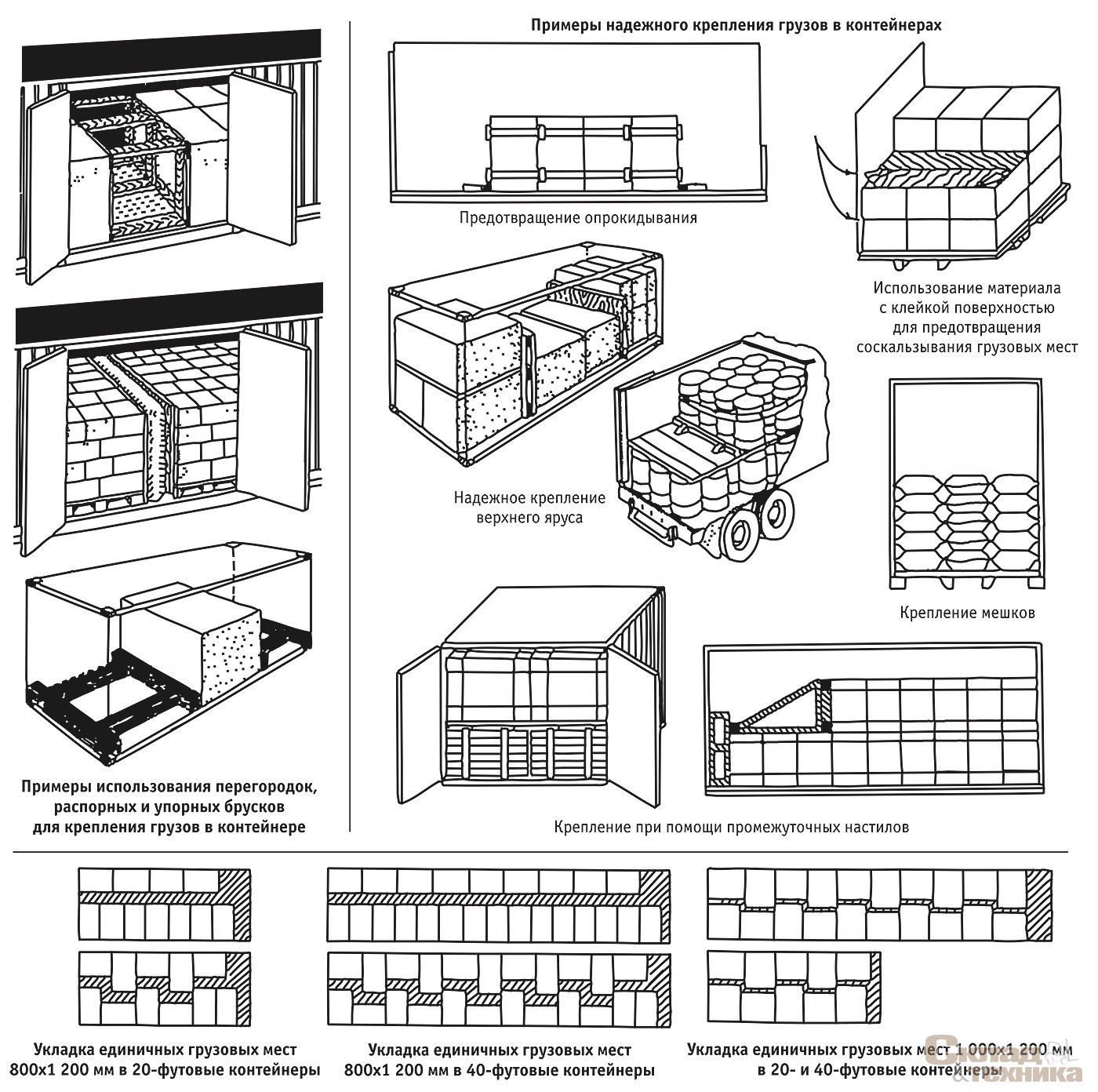 Размещение и крепление грузов. Схема погрузки бочек в 40 футовый контейнер. Схема погрузки груза в контейнер. Схема раскрепления груза в контейнере. Схема погрузки крепления груза в контейнере.