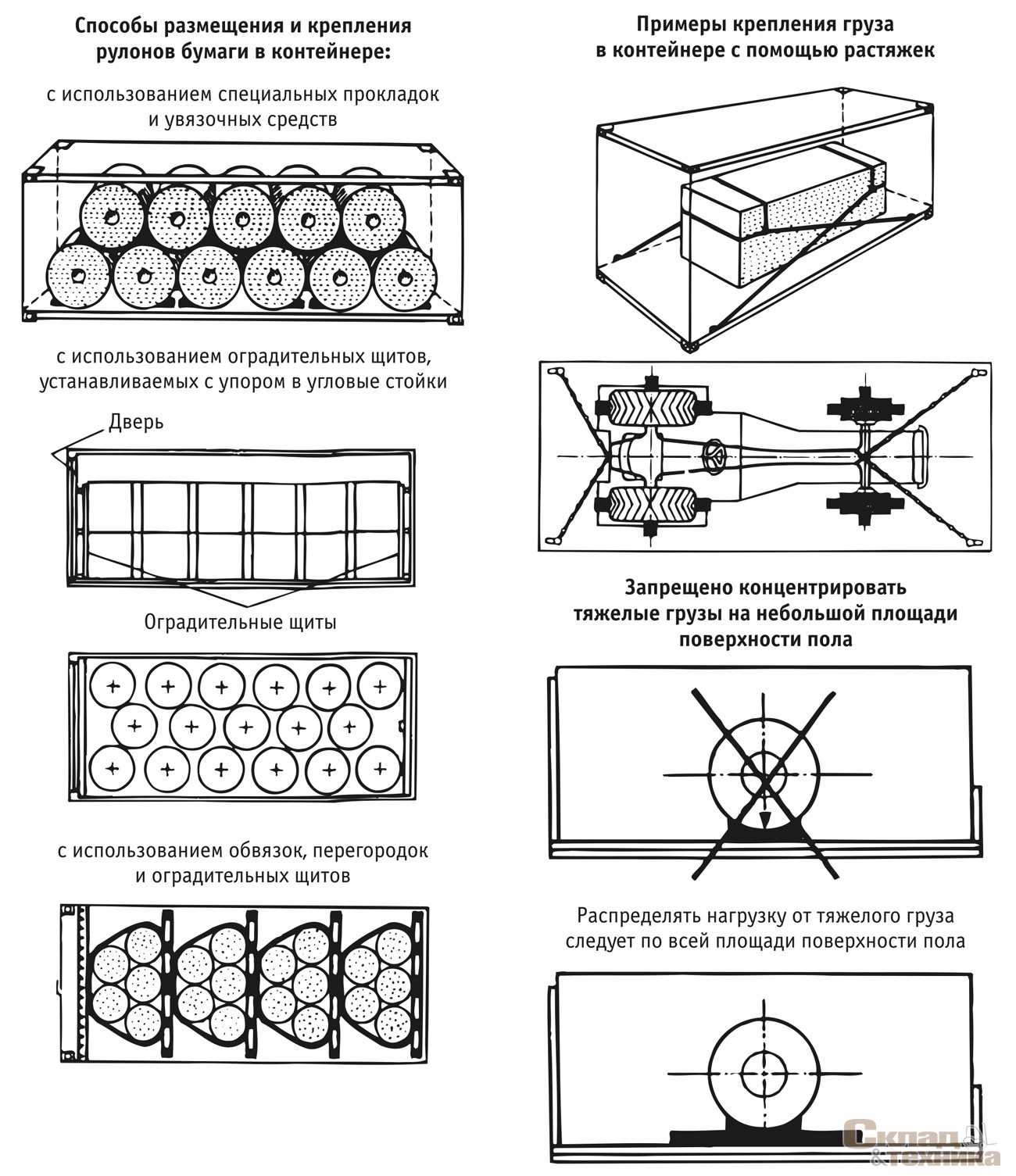 Правила размещения грузов. Схема погрузки груза в контейнер. Схема погрузки крепления груза в контейнере. Схемы погрузки барабанов контейнеров. Техническое размещение и крепление грузов в контейнере схема.