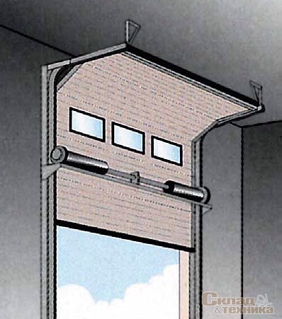 Способы крепления секционных ворот под потолком помещения