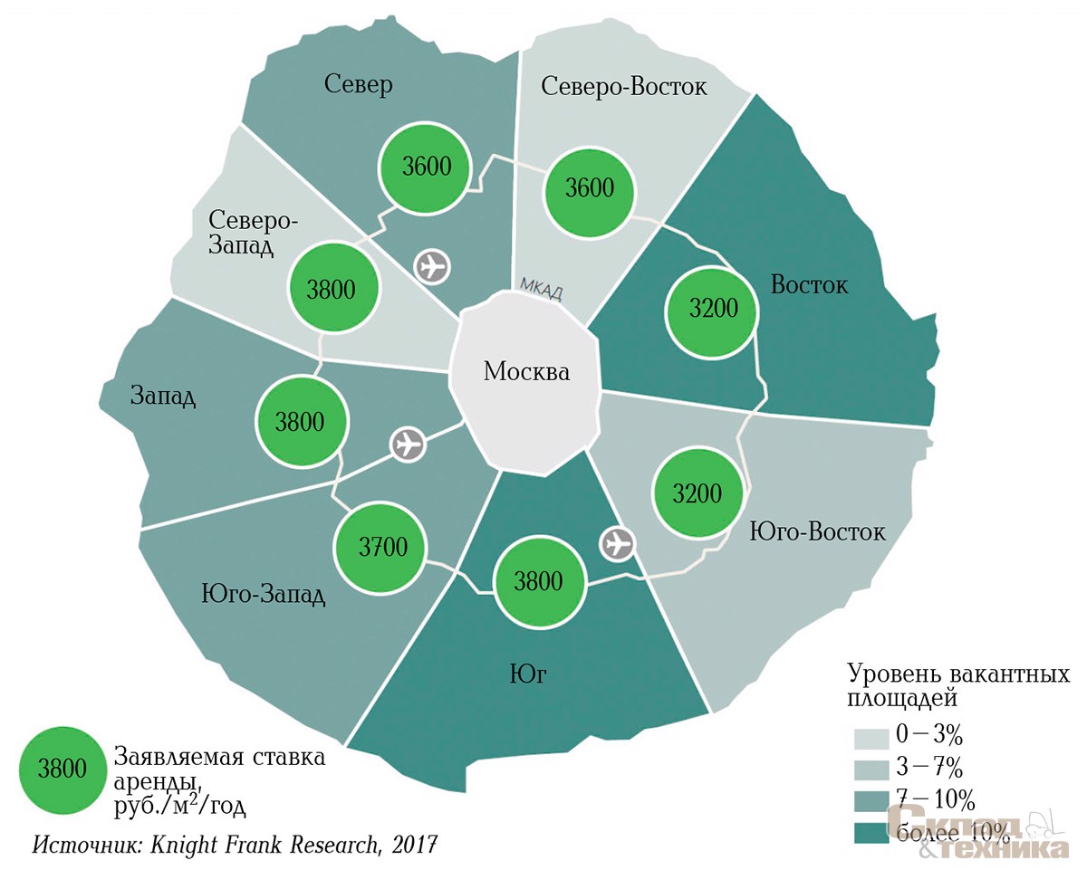 Заявляемые ставки аренды и распределение свободных площадей класса А по направлениям Московского региона