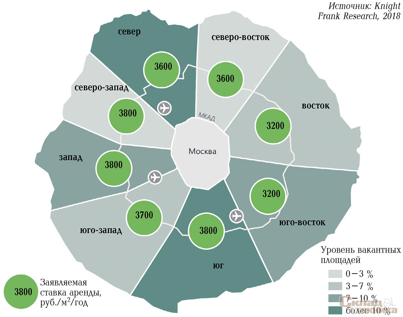 Заявляемые ставки аренды и объем спроса по направлениям Московского региона