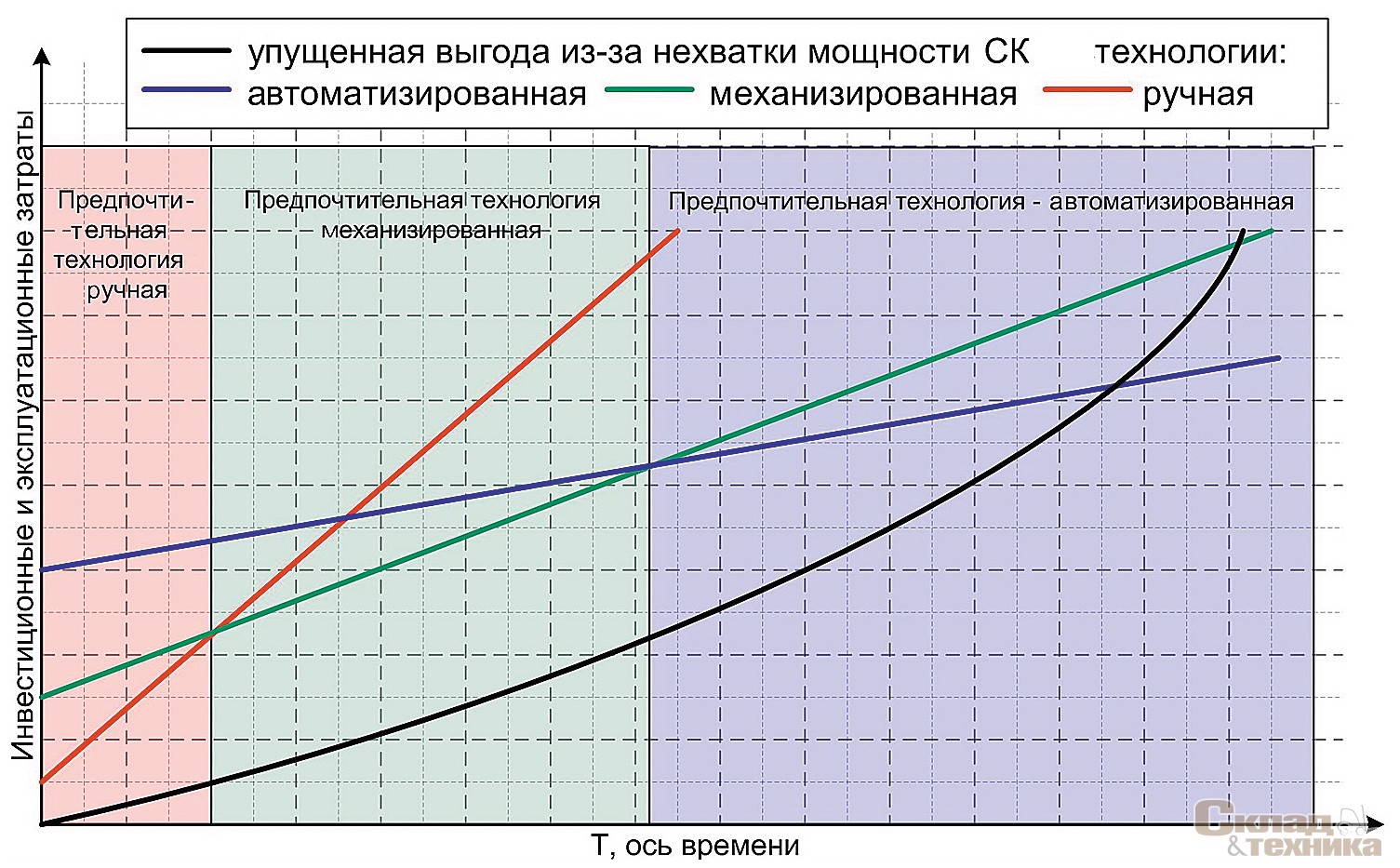 Неполученные доходы упущенная выгода