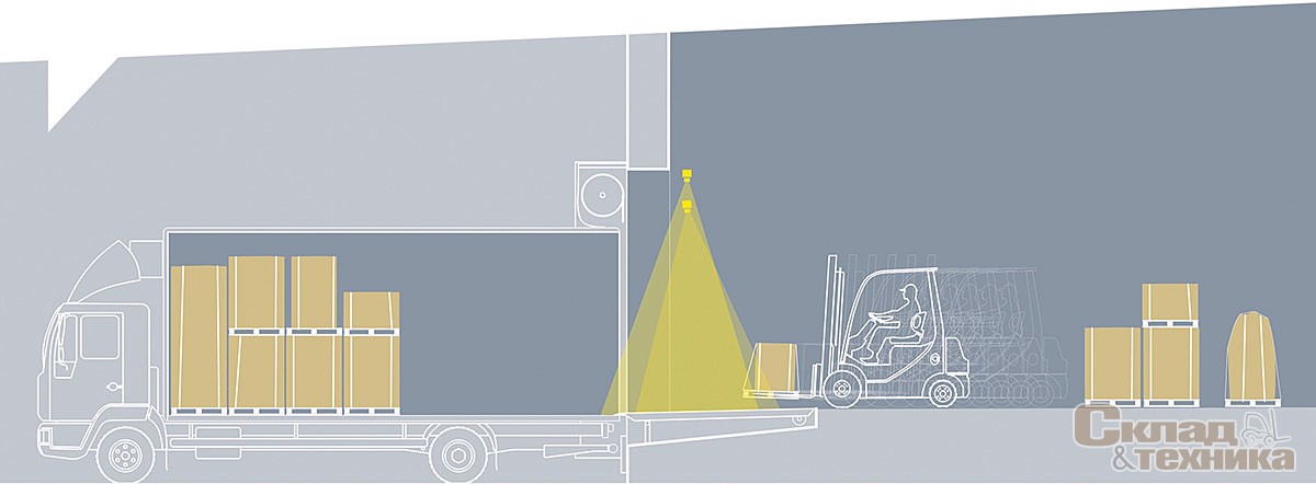 Решение On-the-fly Freight Dimensioning компании Cargometer для определения размеров грузов