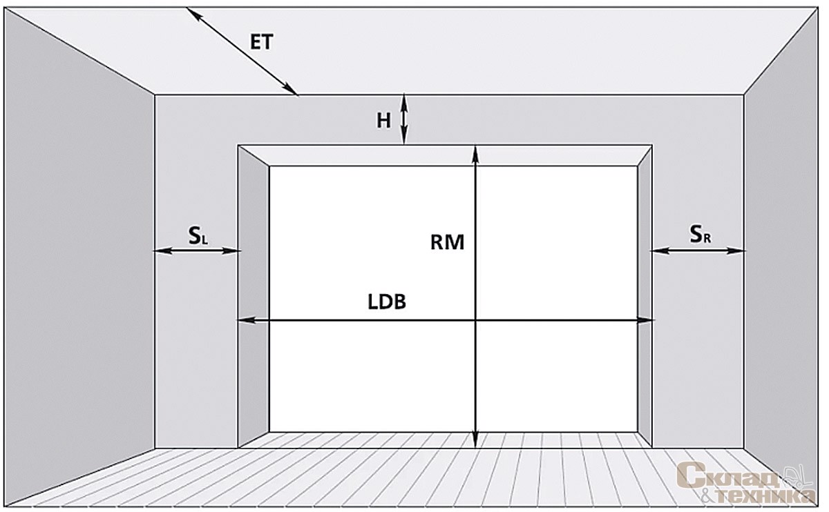 [b]Рис. 6. Параметры, влияющие на тип подъема:[/b] RM – высота проема (3000 мм); LDB – ширина проема (2800 мм); H – высота перемычки или расстояние от верхнего края проема до потолка (мезонина); ET – глубина вхождения ворот внутрь помещения (ширина мезонина); Sl, Sr – расстояние от края проема до боковой стены (ограничения).