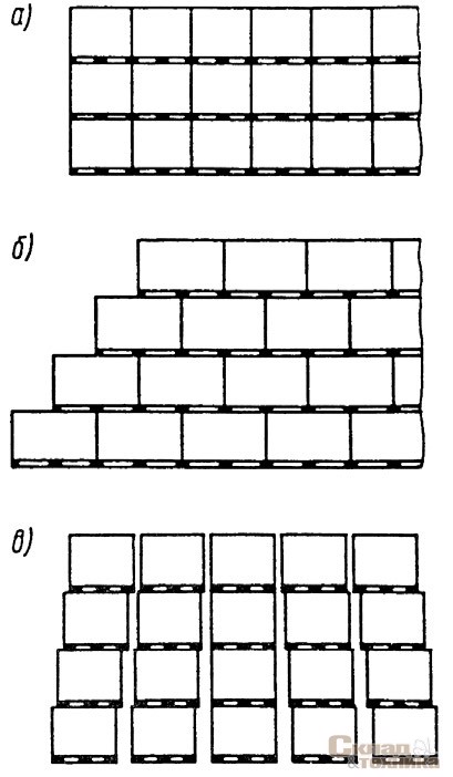Рис. 2. [b]Схемы укладки штабелей:[/b] а – прямой кладки; б – с уступами; в – со смещением