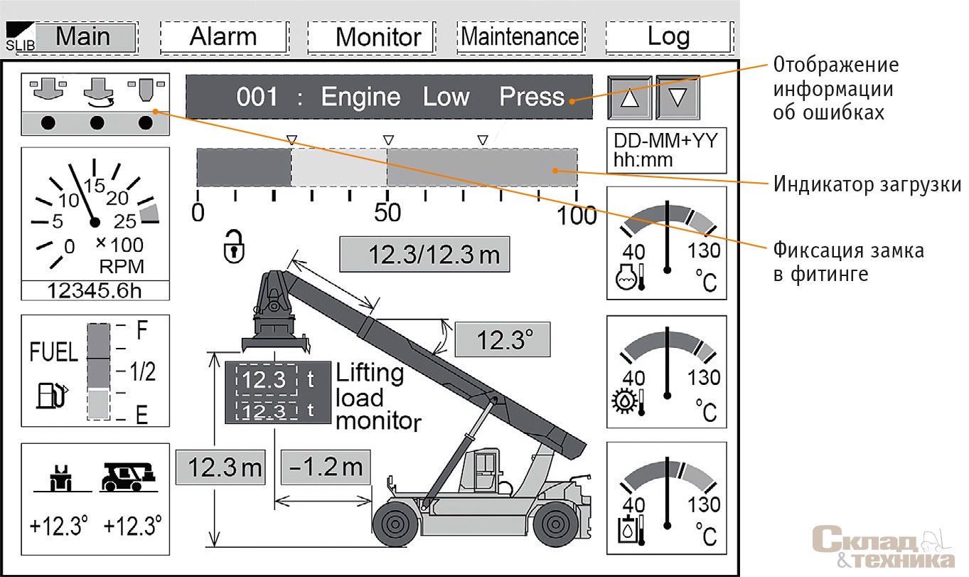 ЖК-монитор c наглядной индикацией позволяет оператору ричстакера Mitsubishi точно оценивать в работе характеристики контейнера, нагруженность машины и состояние важных узлов, агрегатов
